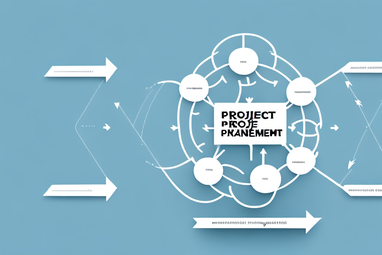 A project management process cycle